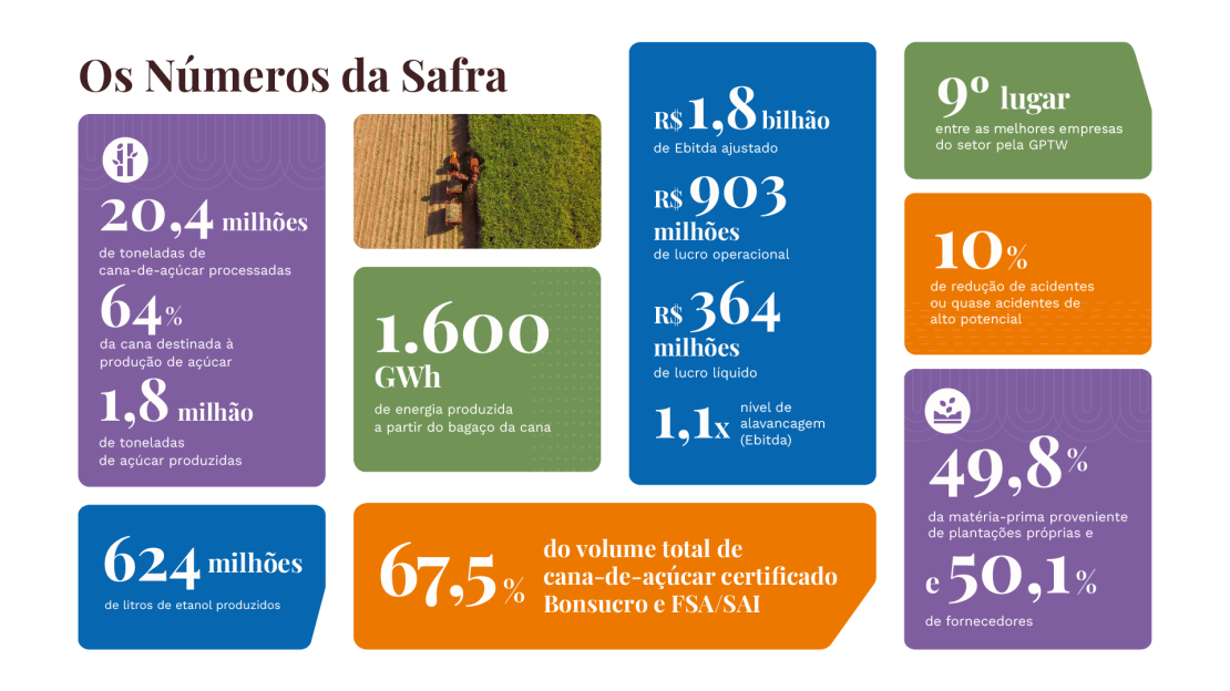 Tereos_Relatório de Sustentabilidade 2025_OnePage v3_1