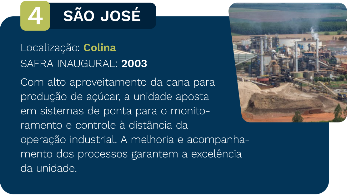 Hotsite_25 Anos Tereos Brasil_Slider Unidades_v1_São José
