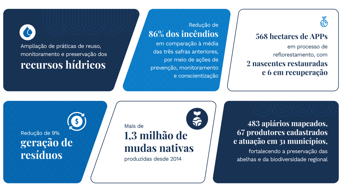 Tereos_Relatório de Sustentabilidade 2026_OnePage v2_Box – Compromisso