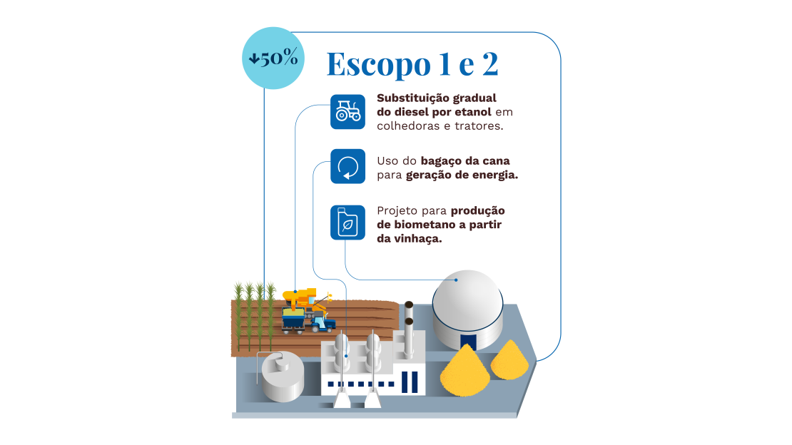 Tereos_Relatório de Sustentabilidade 2026_OnePage v2_Escopo 1 e 2