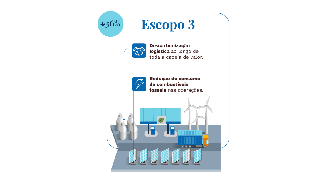 Tereos_Relatório de Sustentabilidade 2026_OnePage v2_Escopo 3